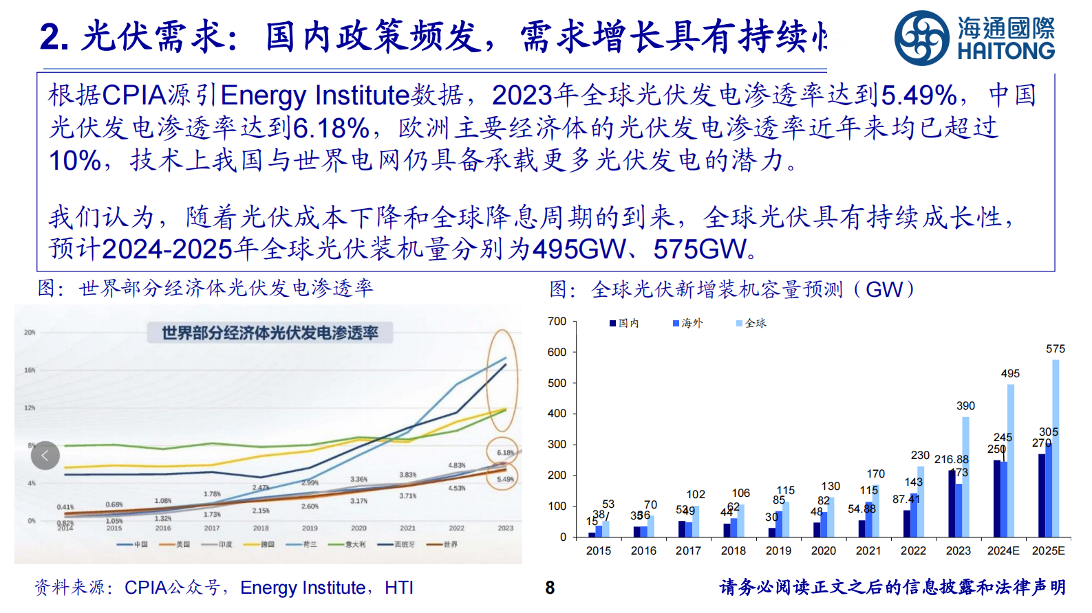 海通国际：光伏行业：重视光伏行业底部拐点机会 第8页