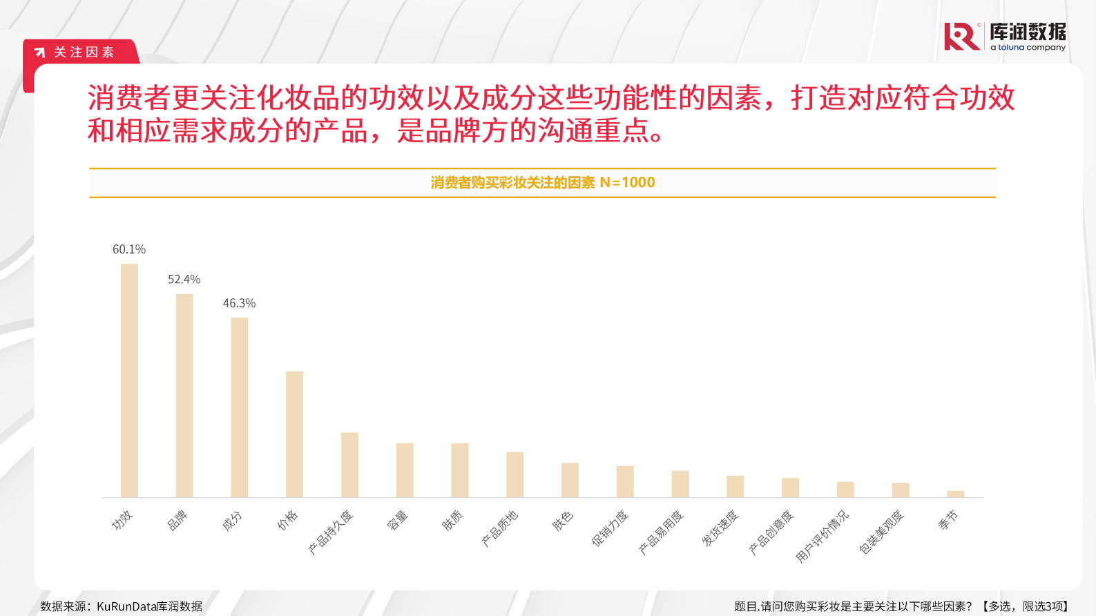 库润数据：2024年彩妆行业消费洞察报告 第8页