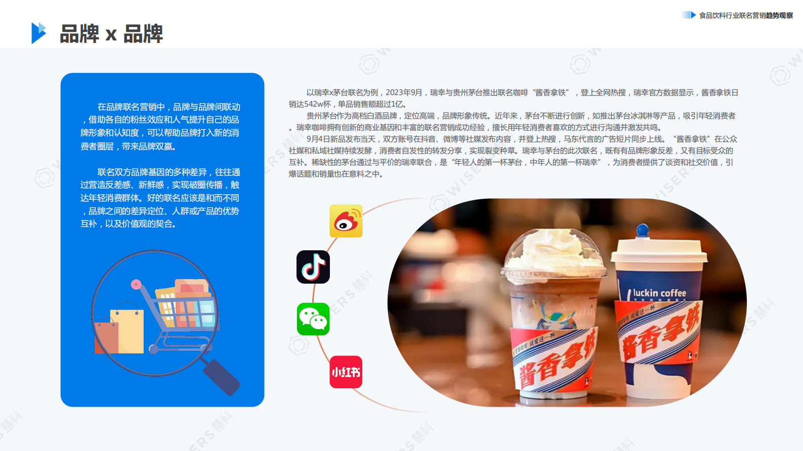 慧科：2024如何打动年轻人带动销售转化：食品饮料行业联名营销趋势观察报告 第6页