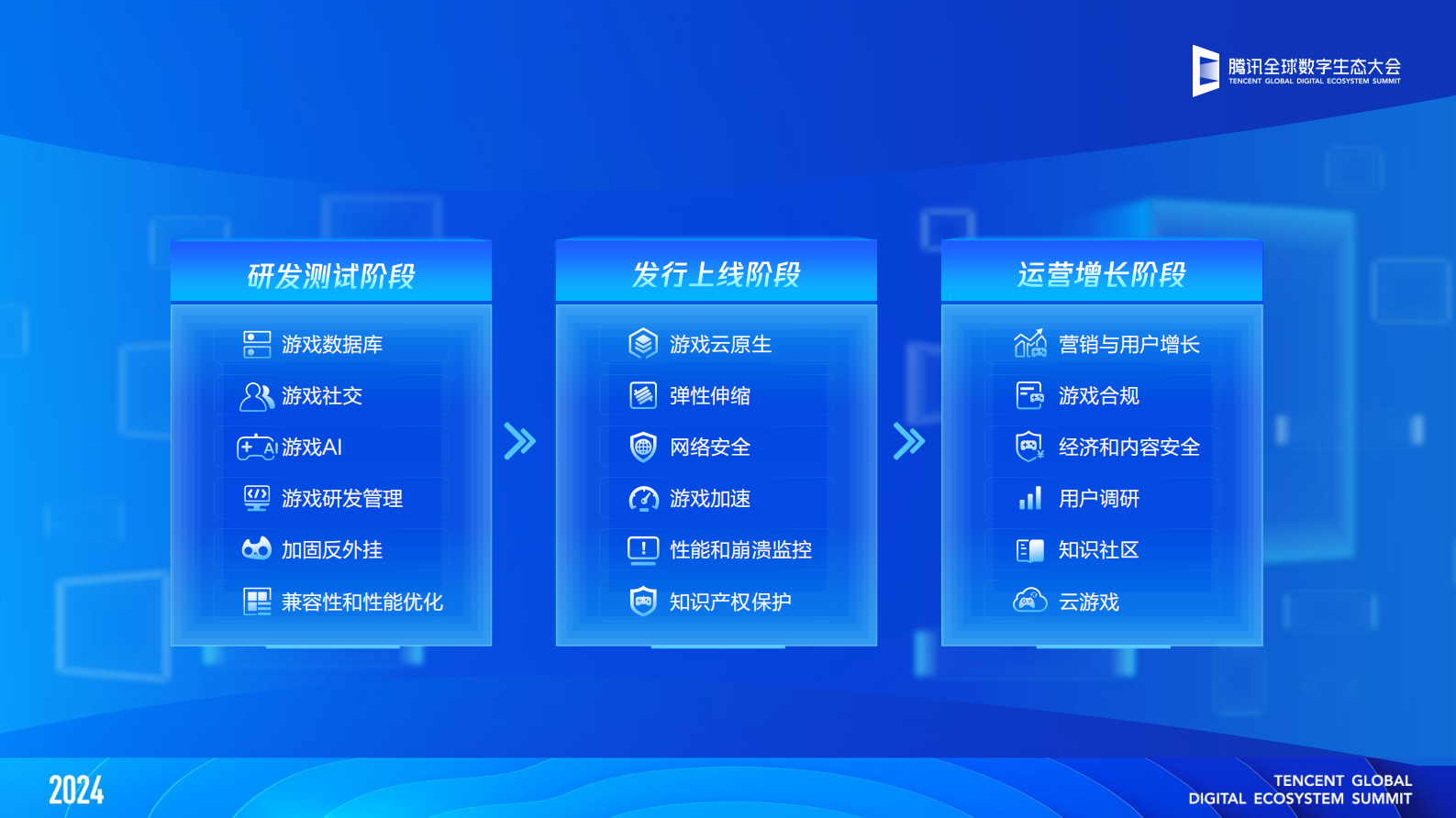 腾讯云：2024生态大会-游戏专场内容合集 第4页