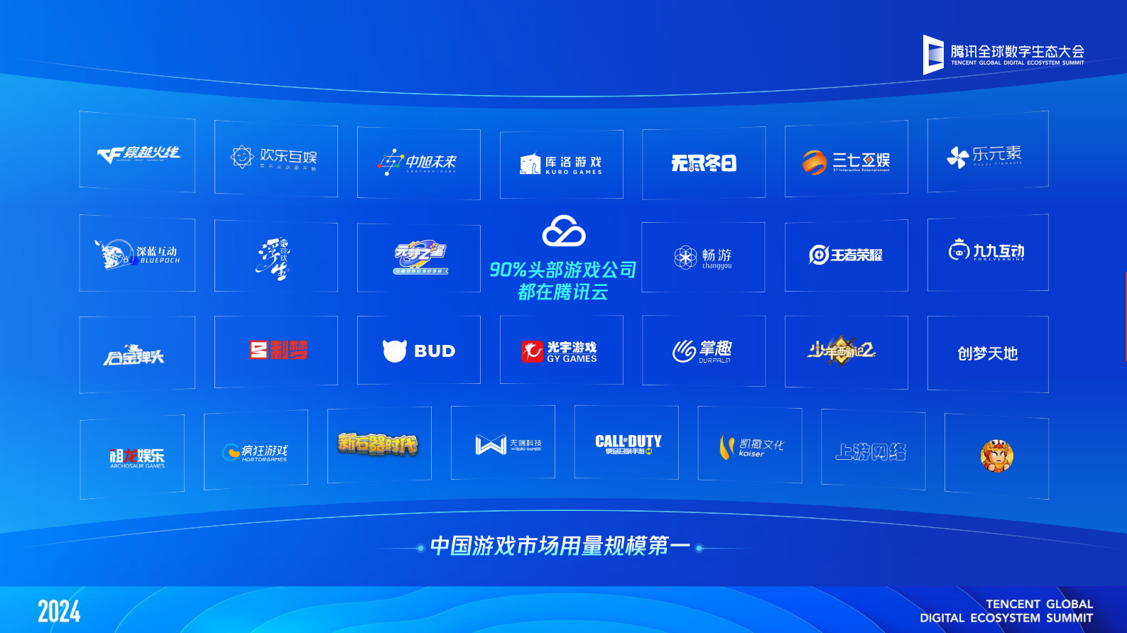 腾讯云：2024生态大会-游戏专场内容合集 第5页