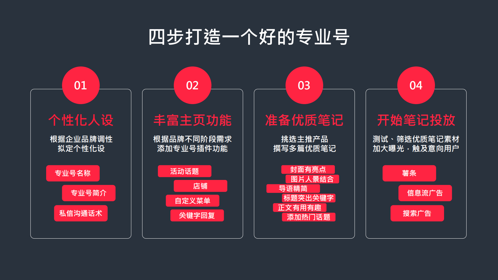 小红书：小红书品牌营销五步法：玩转小红书生态营销 第5页