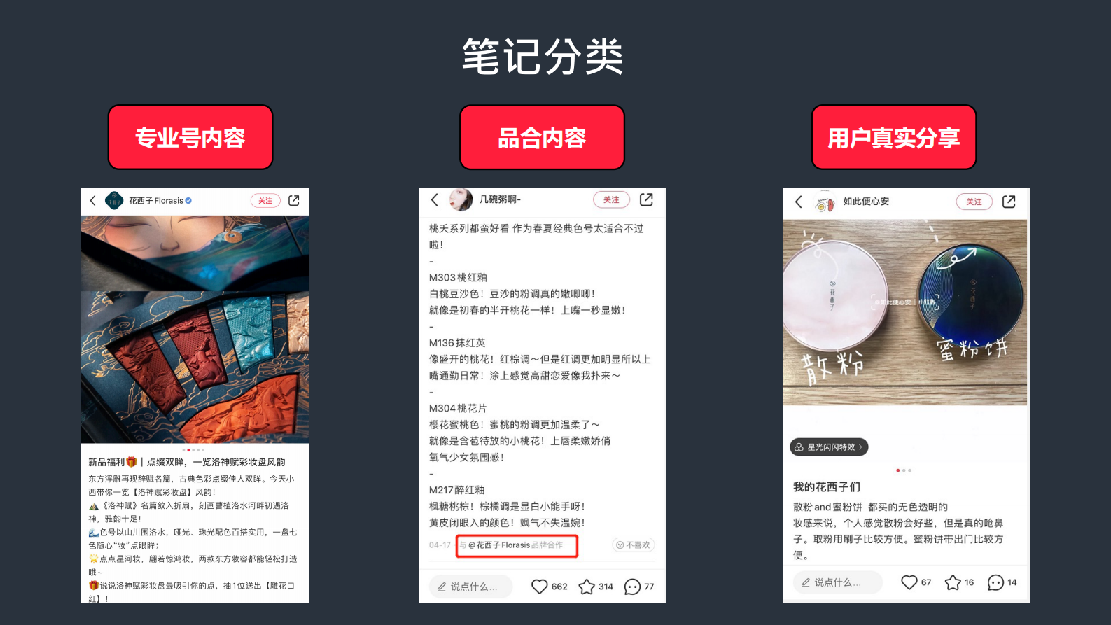 小红书：小红书品牌营销五步法：玩转小红书生态营销 第8页