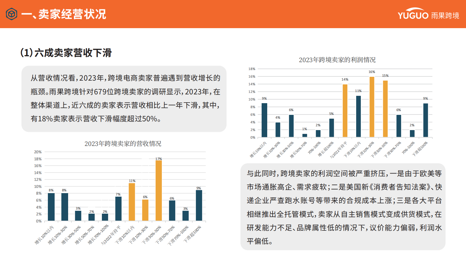 雨果跨境：2024年跨境电商行业趋势报告 第5页