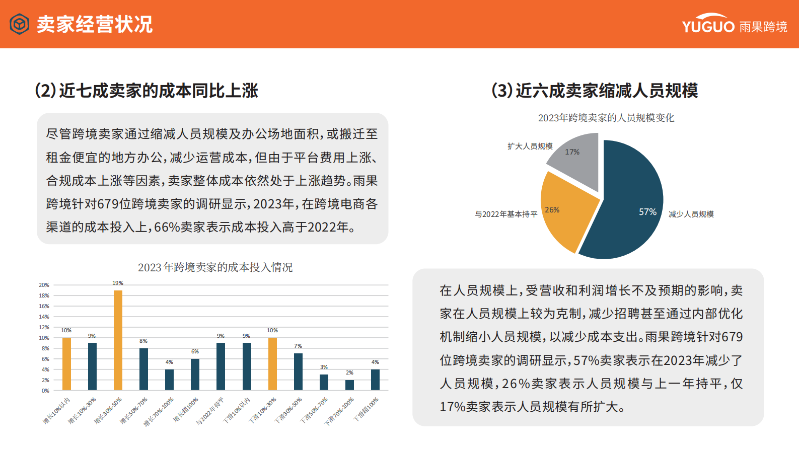 雨果跨境：2024年跨境电商行业趋势报告 第7页