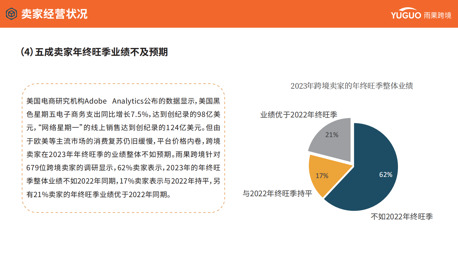 雨果跨境：2024年跨境电商行业趋势报告 第8页