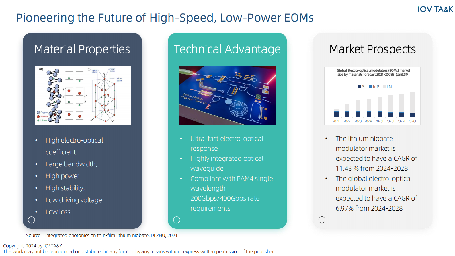 iCV TA&K：2024-2028年全球电光调制器（EOM）市场趋势报告（英文版） 第6页