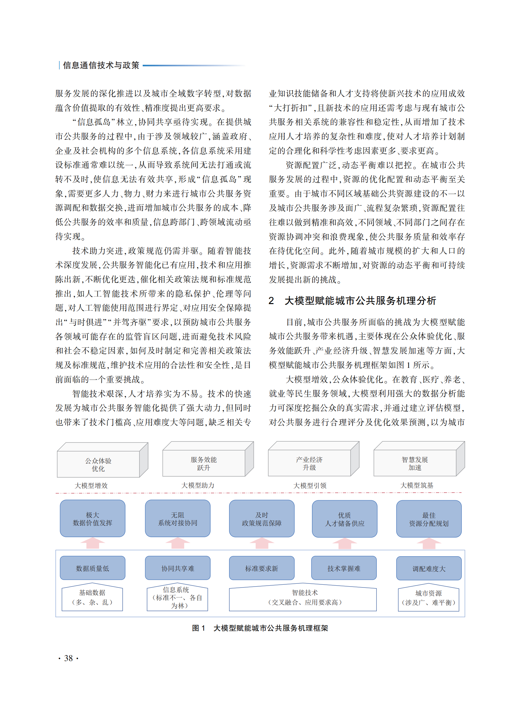 中通服咨询：大模型驱动下智能化城市公共服务应用探究 第2页