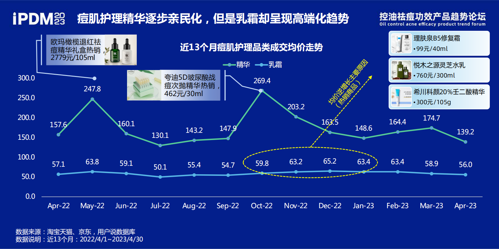 美妆网：控油祛痘功效产品趋势论坛 第5页