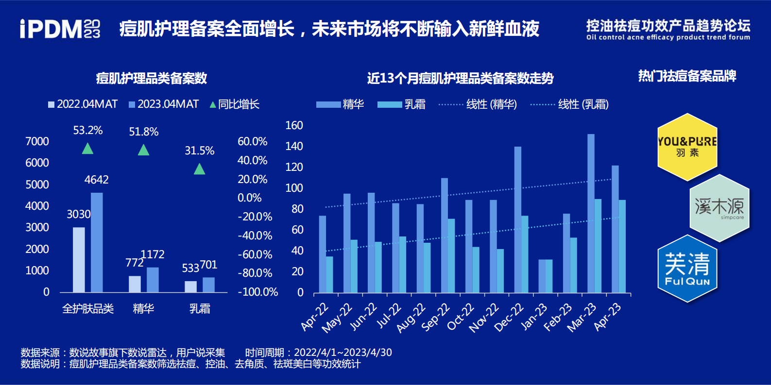 美妆网：控油祛痘功效产品趋势论坛 第6页