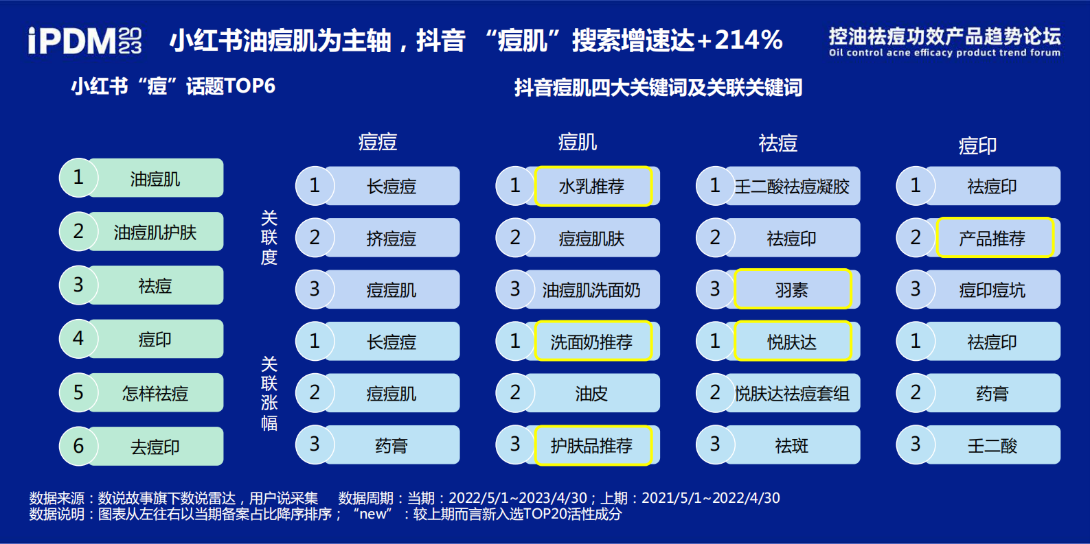 美妆网：控油祛痘功效产品趋势论坛 第8页
