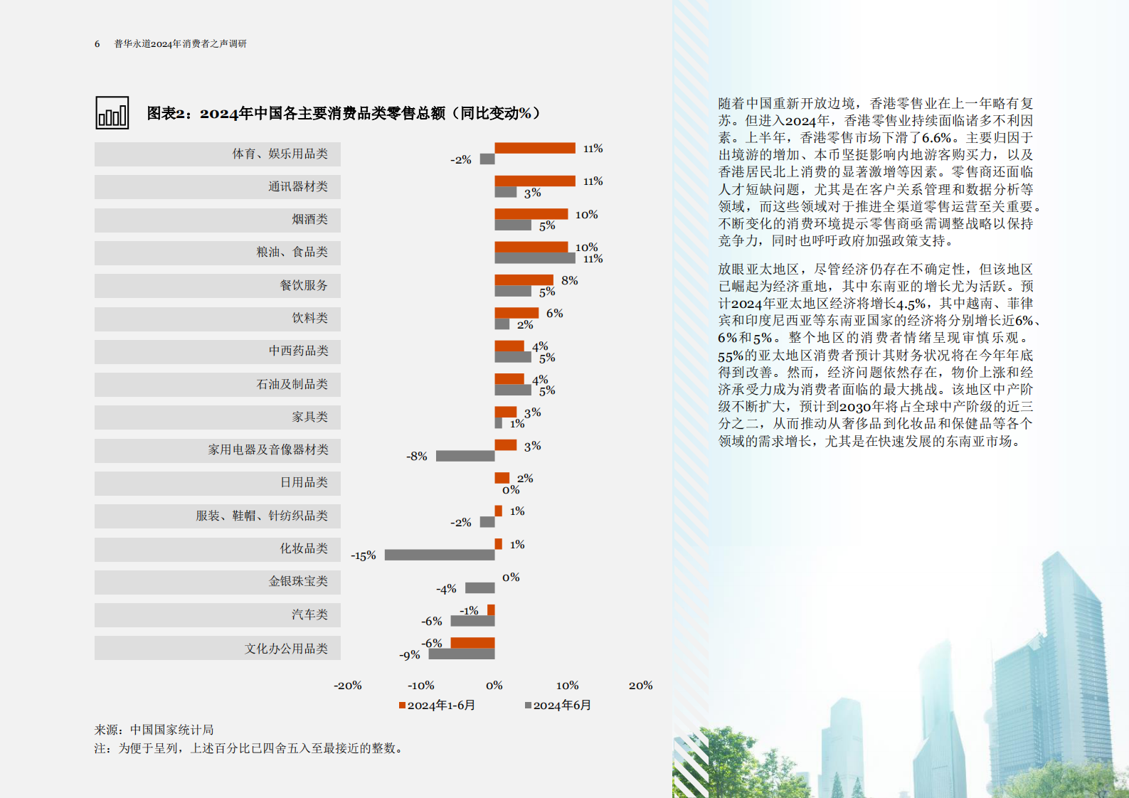 普华永道：2024年消费者之声调研：中国报告 — 盼转型、谋增长，品牌与零售商探索重塑之路 第7页