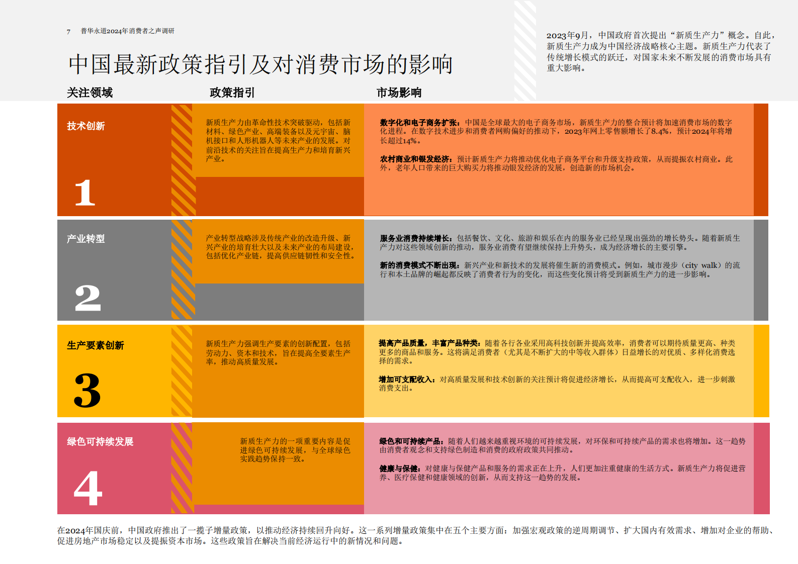 普华永道：2024年消费者之声调研：中国报告 — 盼转型、谋增长，品牌与零售商探索重塑之路 第8页