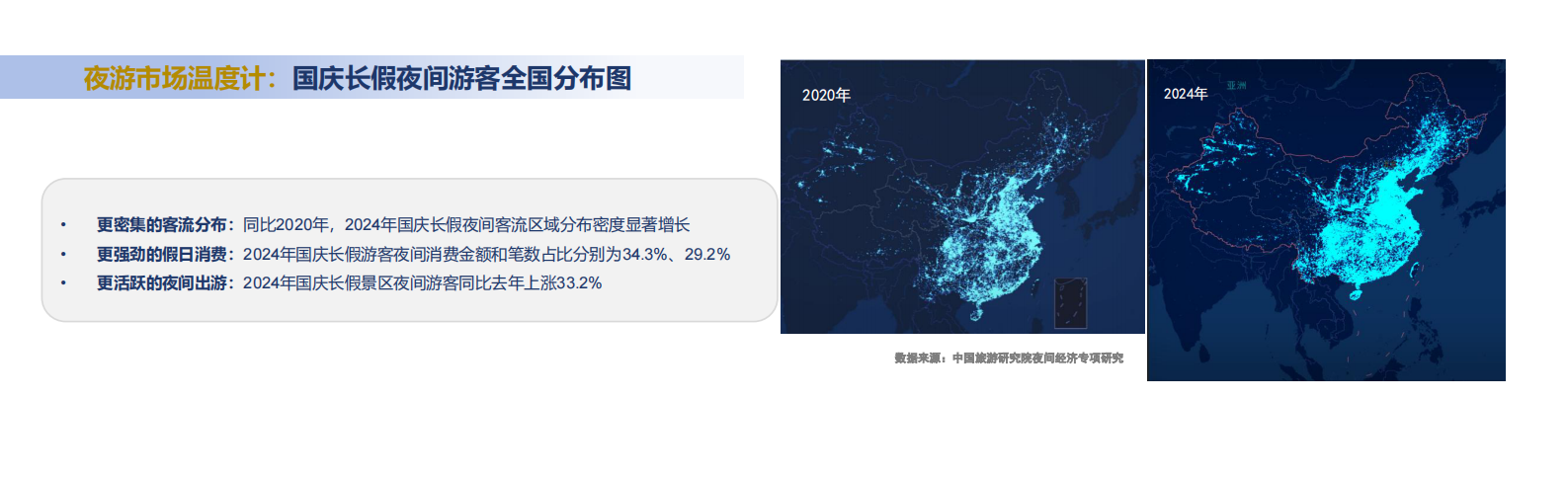 中国旅游研究院：2024年中国夜间经济发展报告 第6页