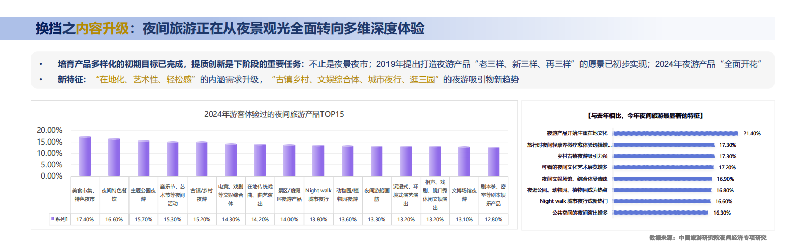 中国旅游研究院：2024年中国夜间经济发展报告 第7页