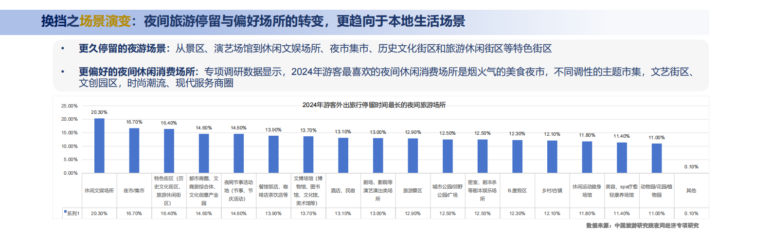 中国旅游研究院：2024年中国夜间经济发展报告 第8页