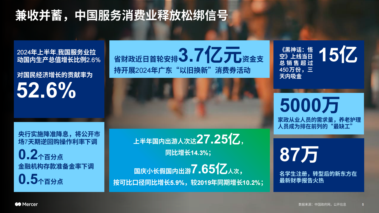Mercer：2024-2025中国整体薪酬趋势报告 第5页
