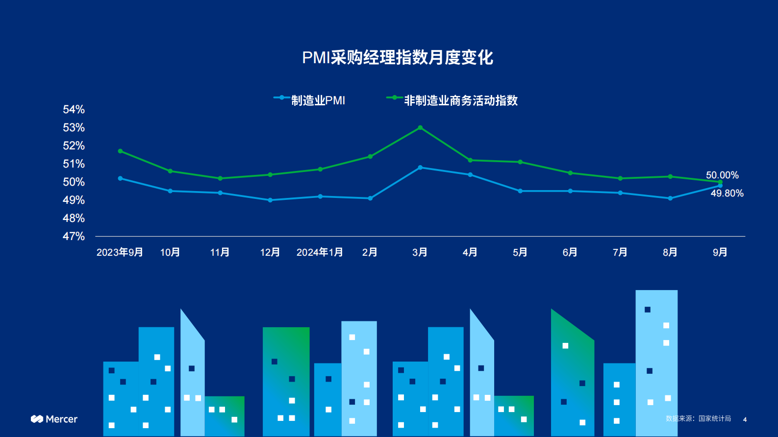 Mercer：2024-2025中国整体薪酬趋势报告 第4页