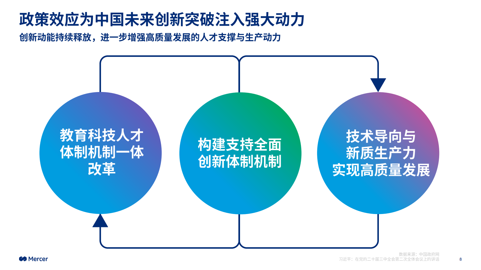 Mercer：2024-2025中国整体薪酬趋势报告 第8页