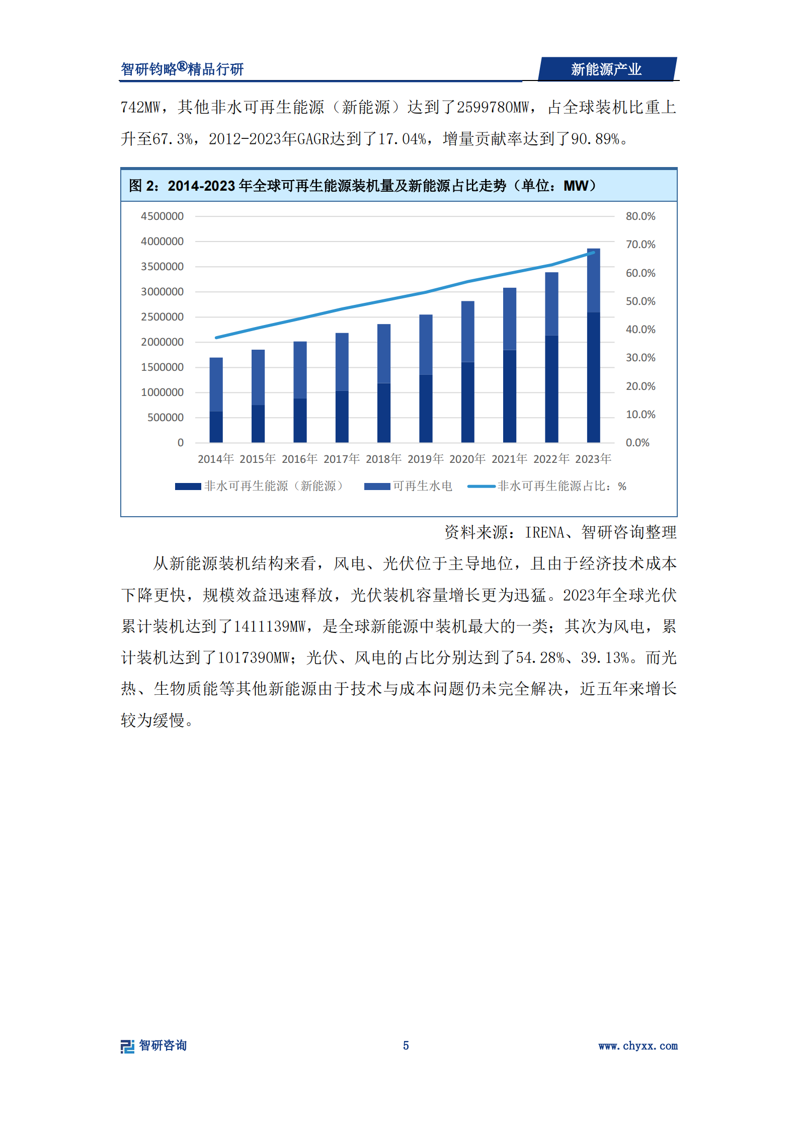 智研咨询：2024年新能源产业深度研究 第6页