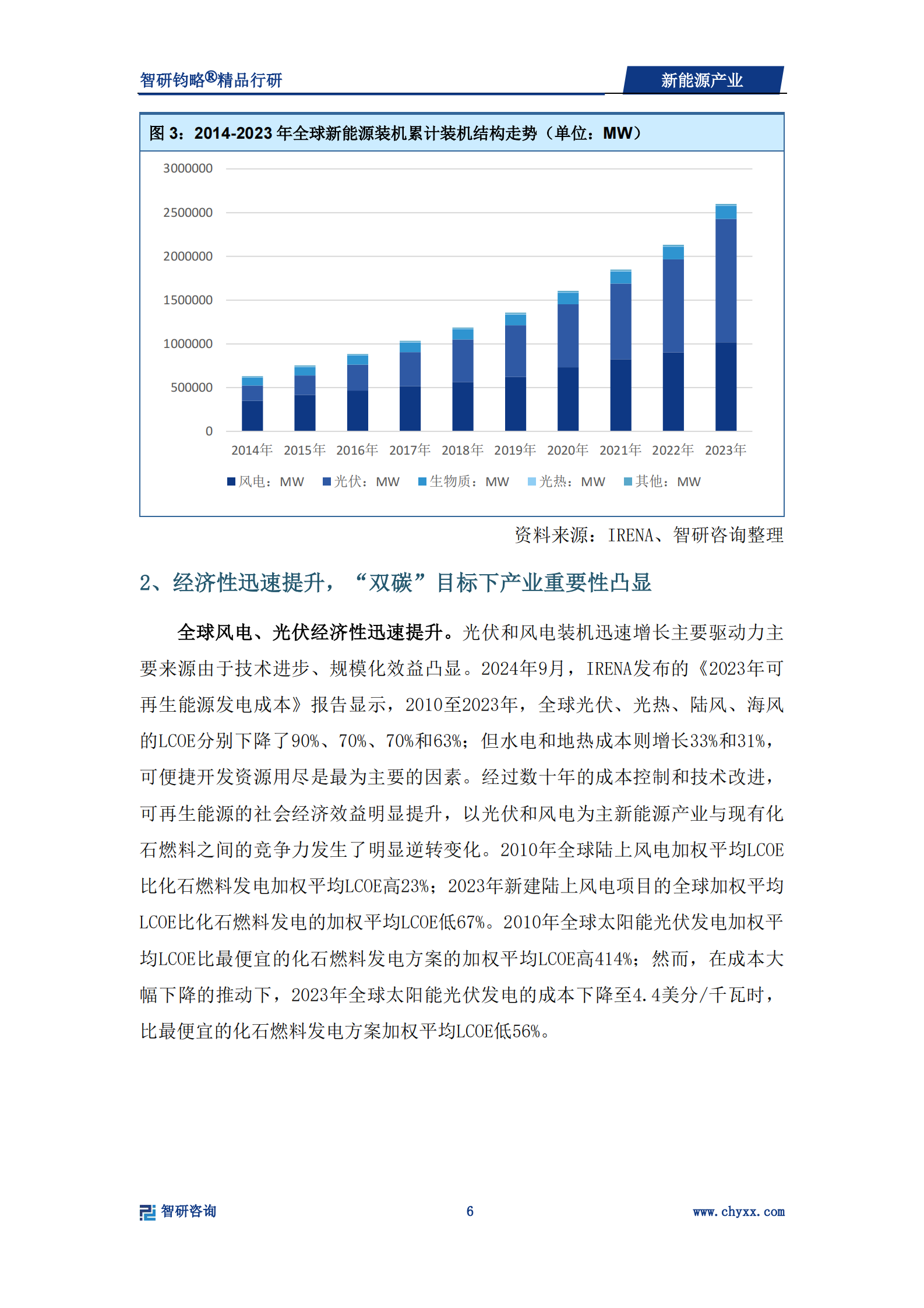 智研咨询：2024年新能源产业深度研究 第7页