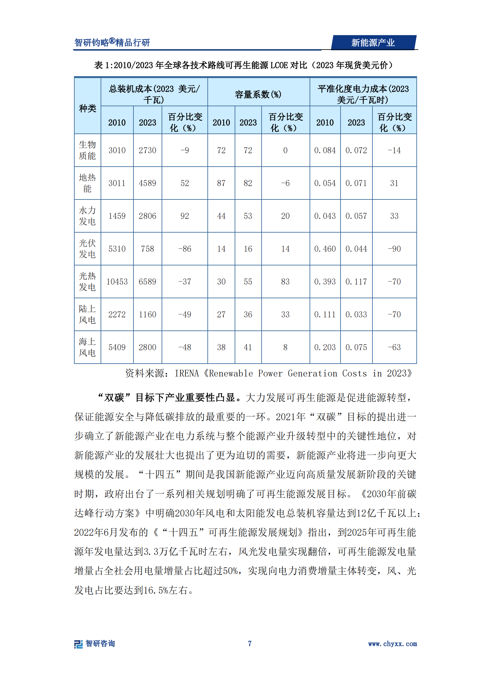 智研咨询：2024年新能源产业深度研究 第8页