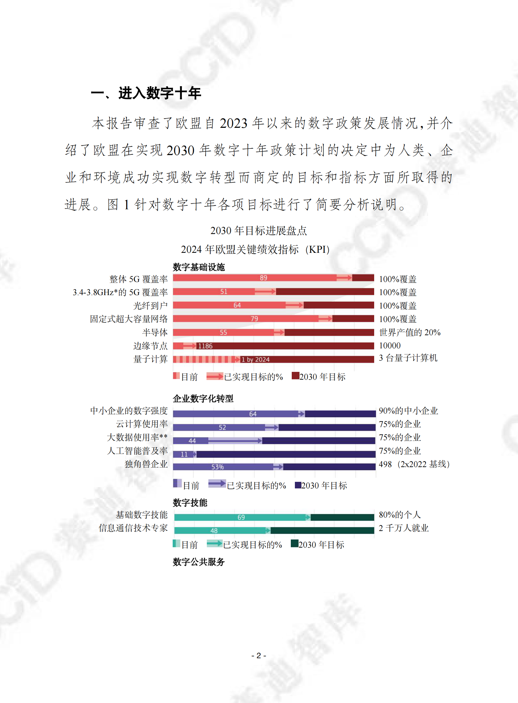 赛迪译丛：2024数字十年状况报告 第2页