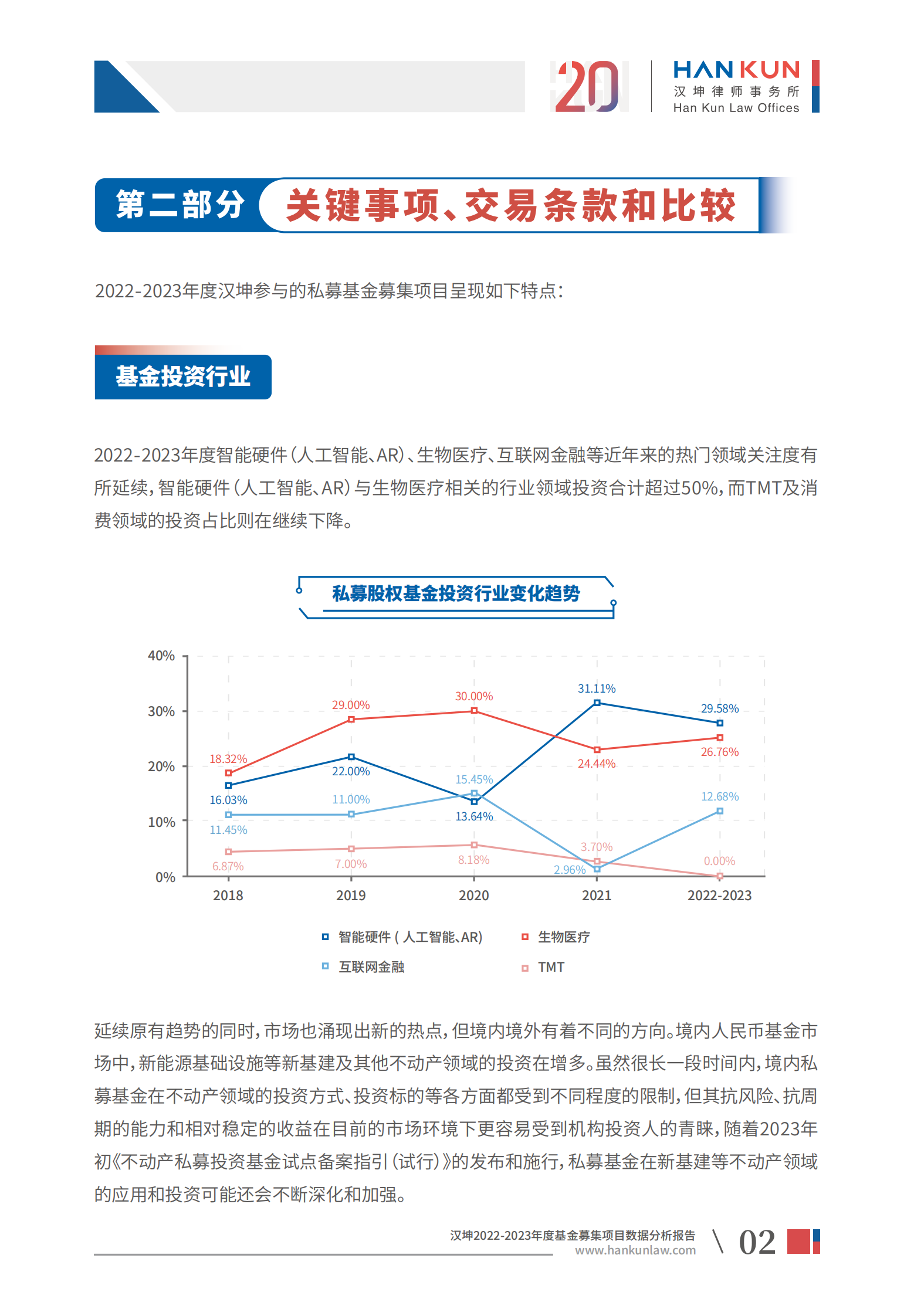 汉坤：2022-2023年度基金募集项目数据分析报告 第4页