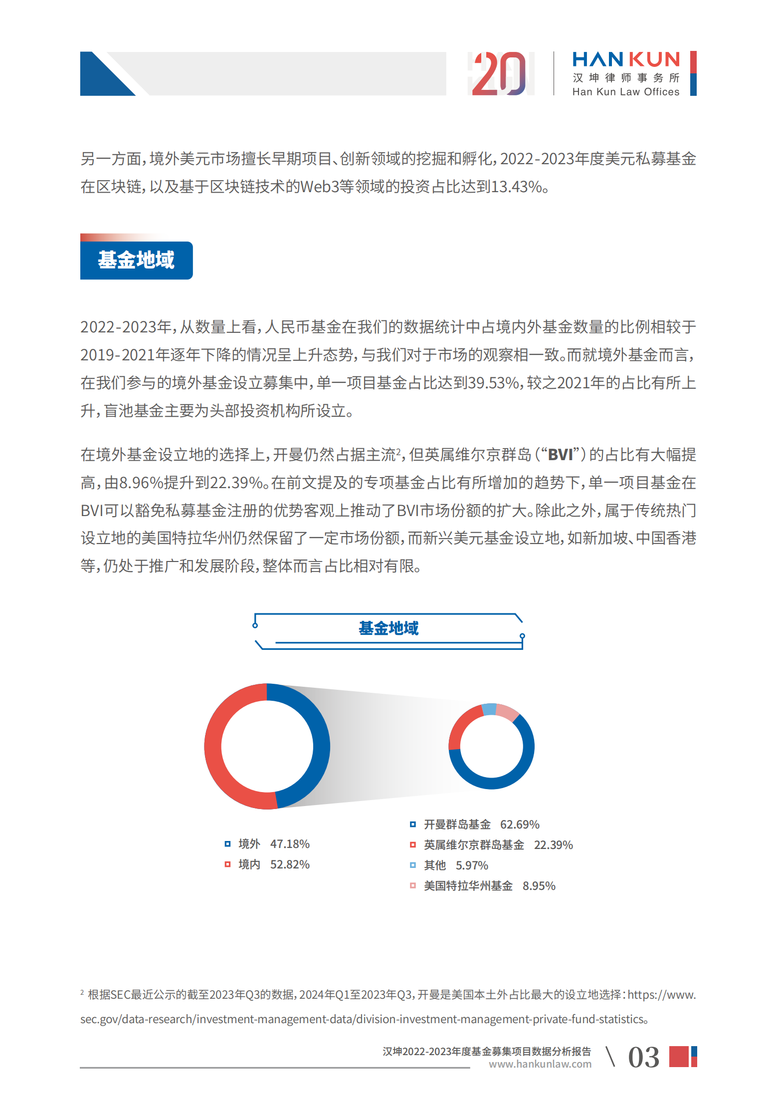 汉坤：2022-2023年度基金募集项目数据分析报告 第5页