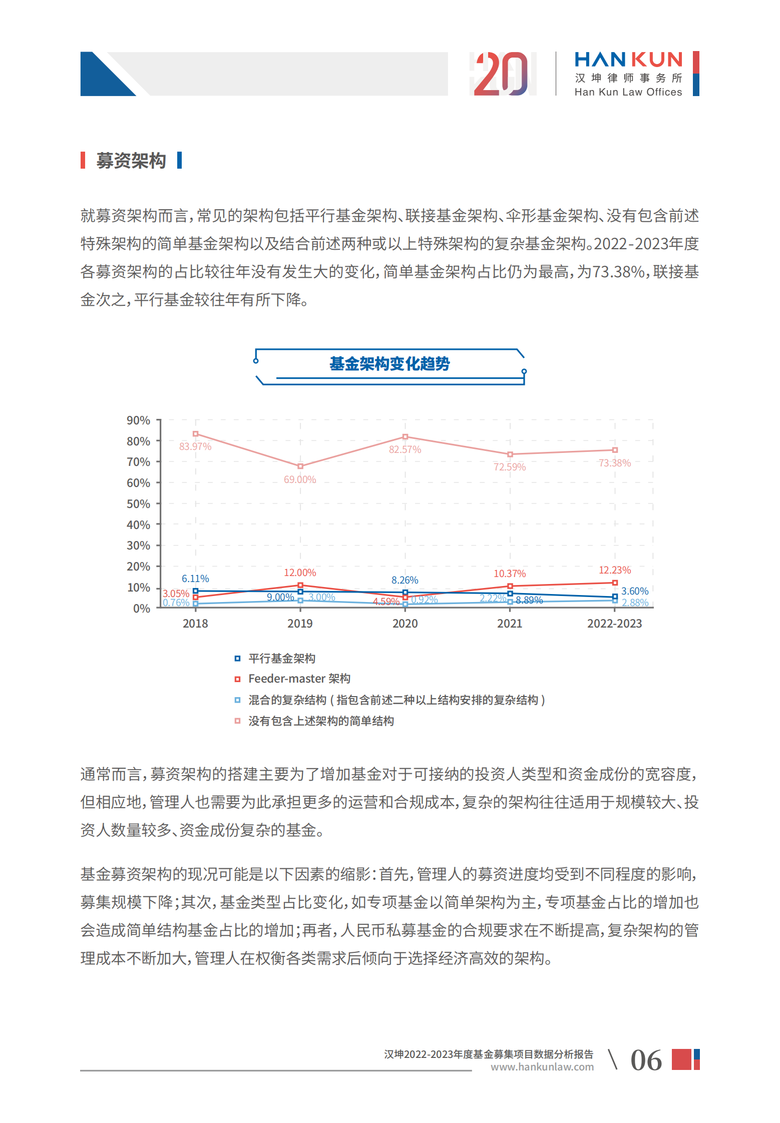 汉坤：2022-2023年度基金募集项目数据分析报告 第8页