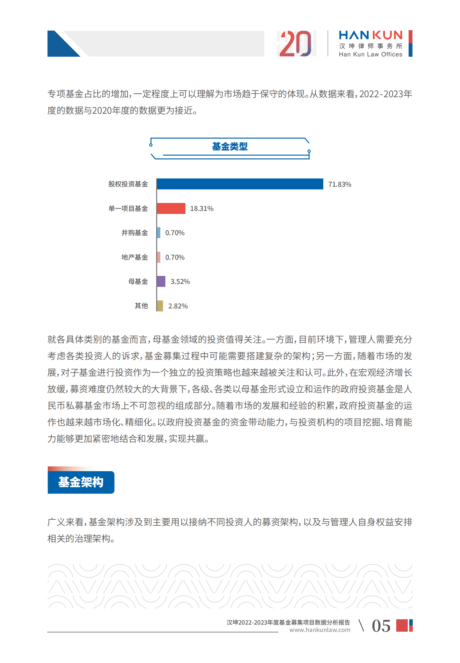 汉坤：2022-2023年度基金募集项目数据分析报告 第7页