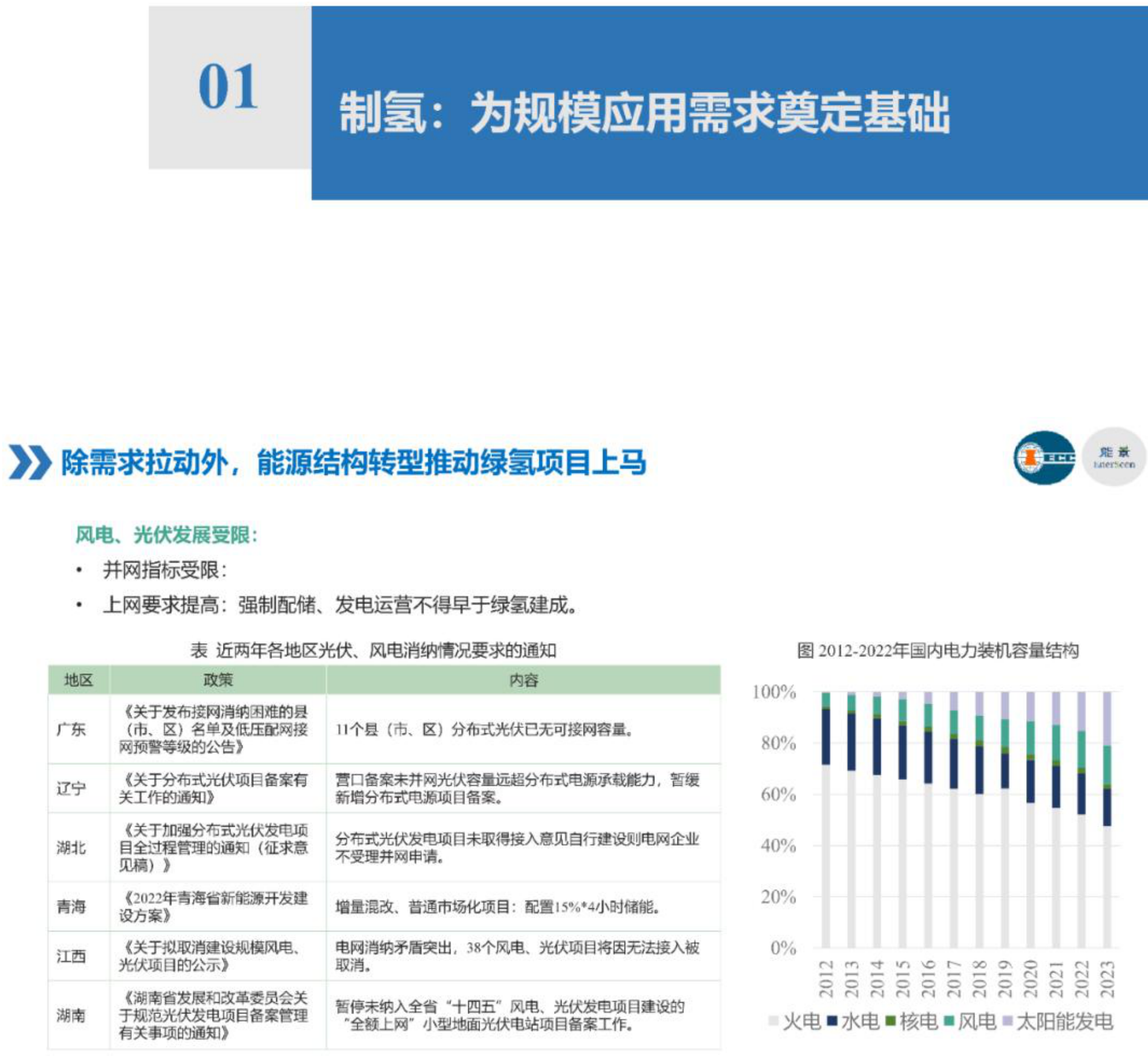 IECC：氢基能源产业链发展阶段及破局路径探讨 第2页