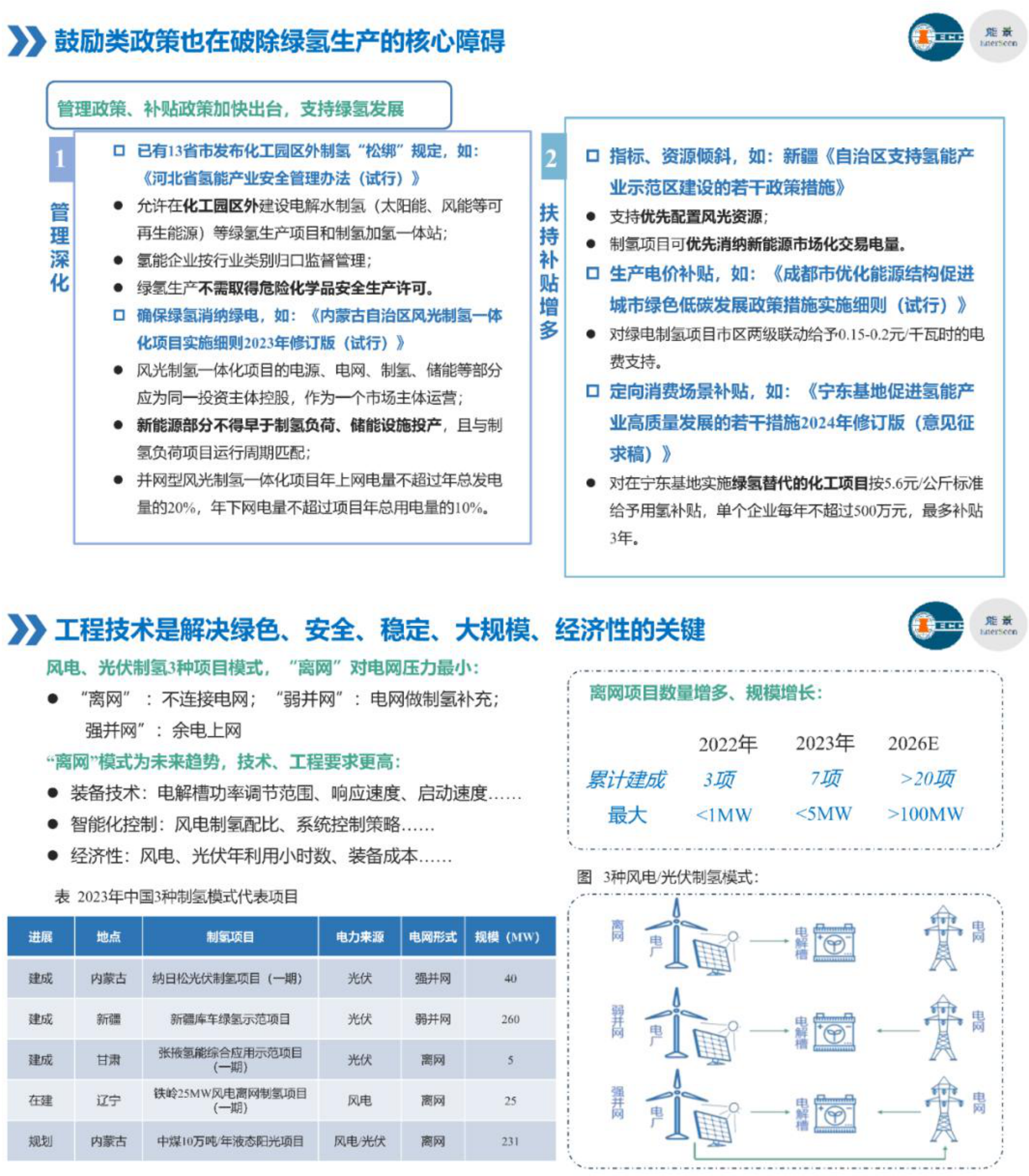 IECC：氢基能源产业链发展阶段及破局路径探讨 第3页