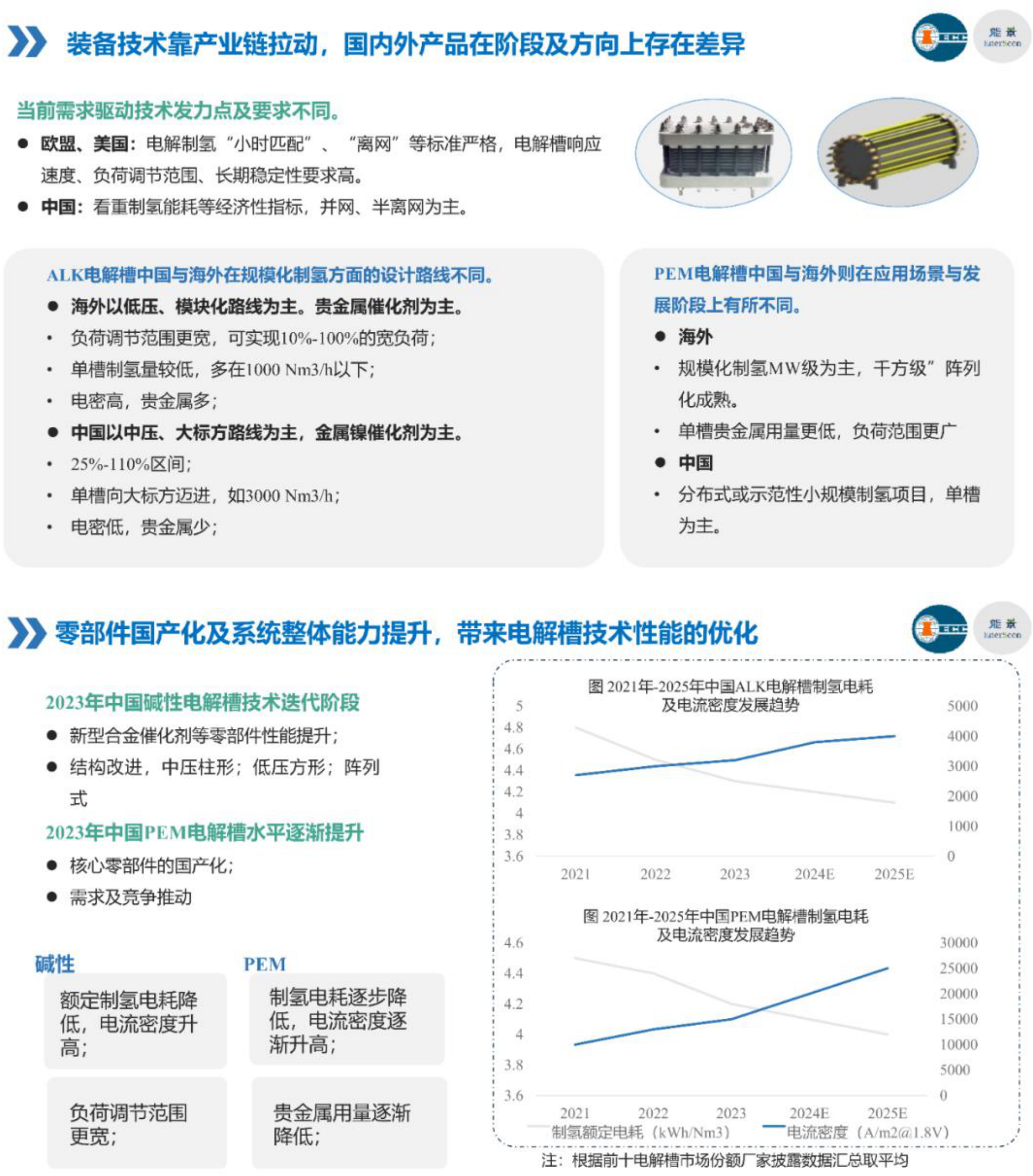 IECC：氢基能源产业链发展阶段及破局路径探讨 第4页