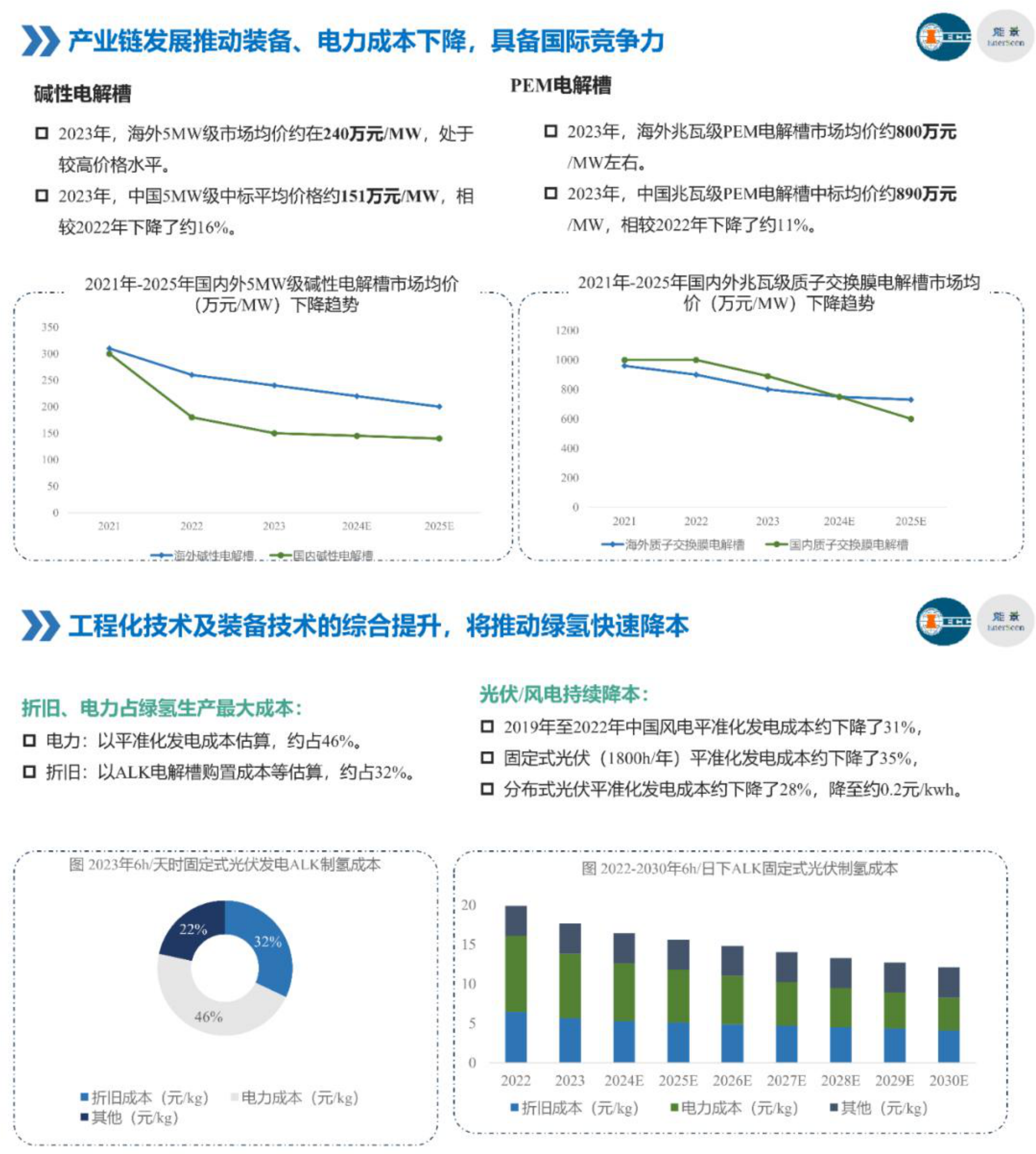 IECC：氢基能源产业链发展阶段及破局路径探讨 第5页