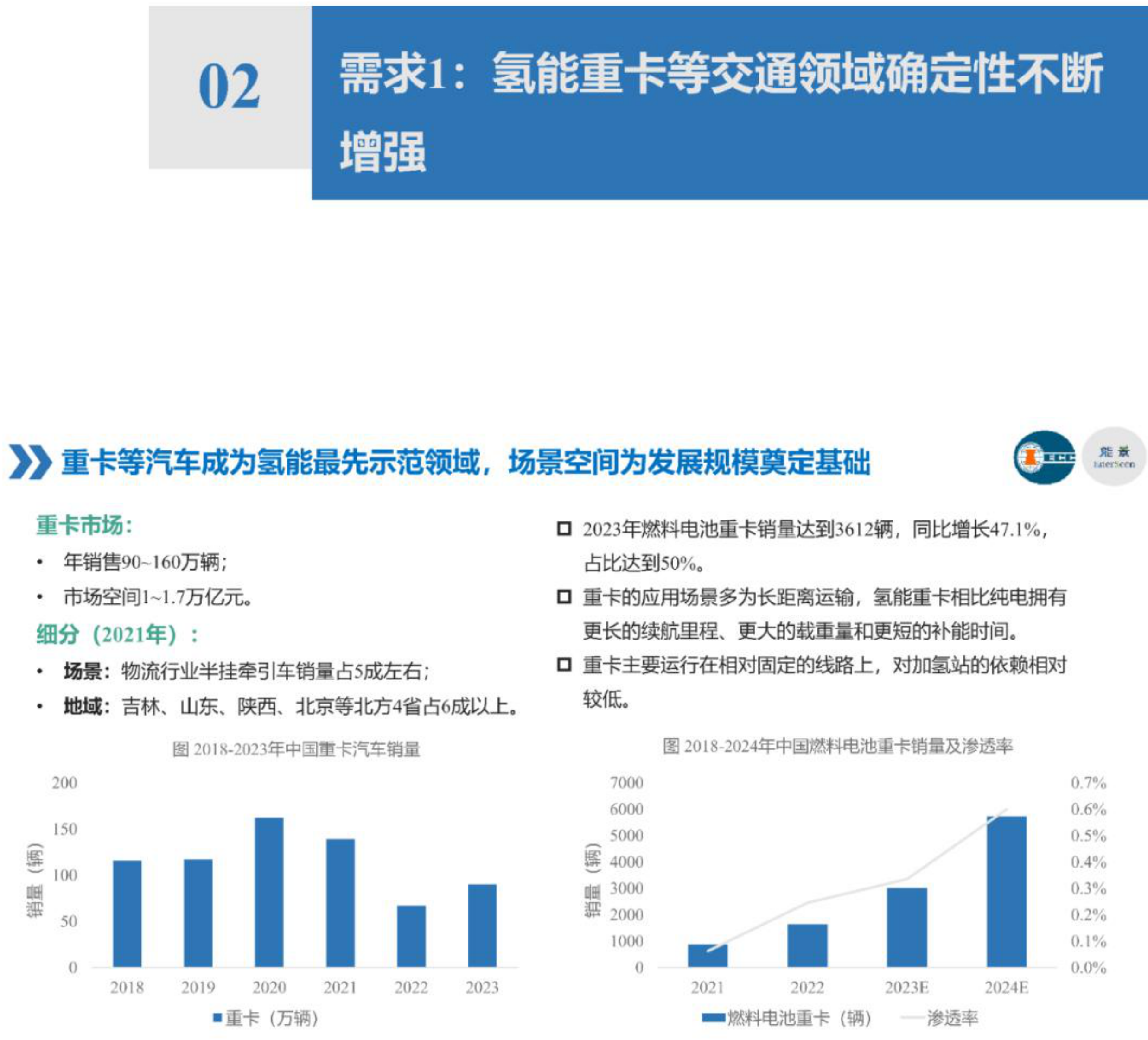 IECC：氢基能源产业链发展阶段及破局路径探讨 第6页