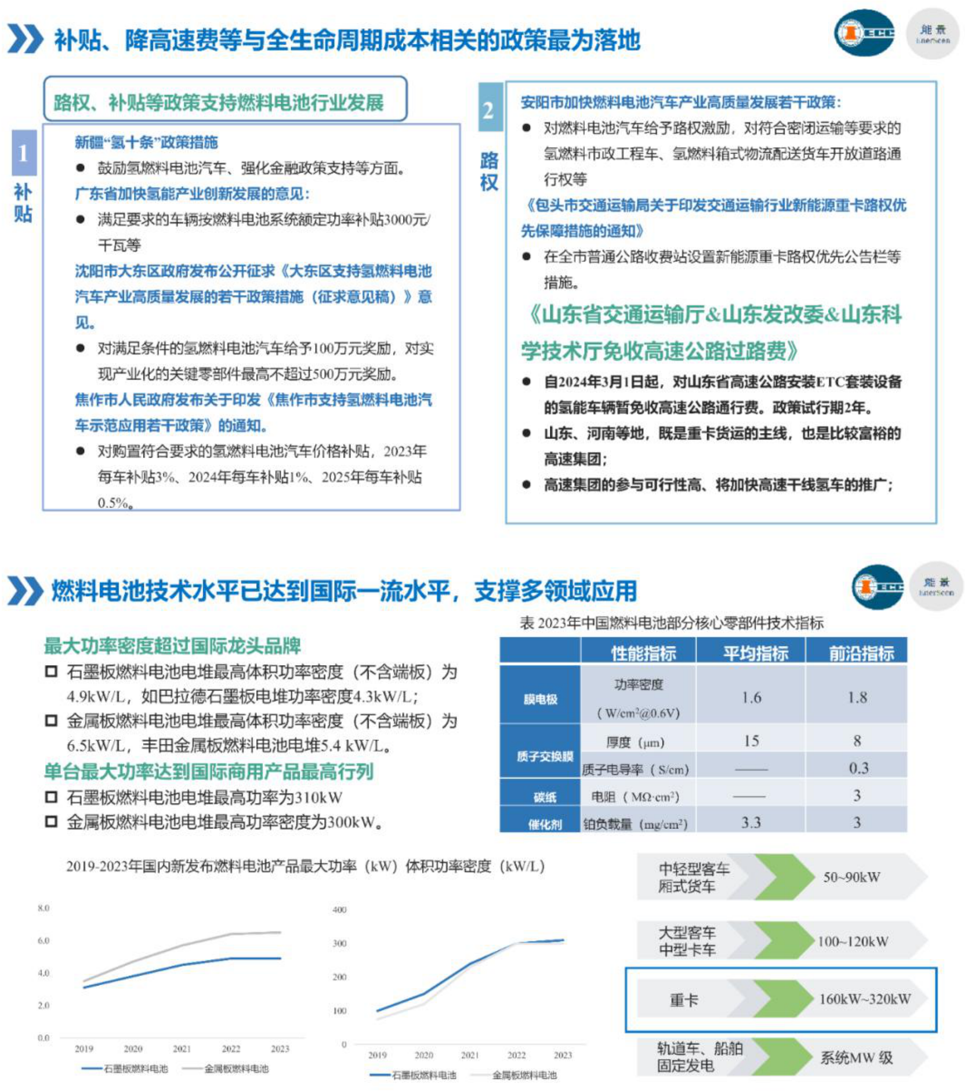 IECC：氢基能源产业链发展阶段及破局路径探讨 第7页