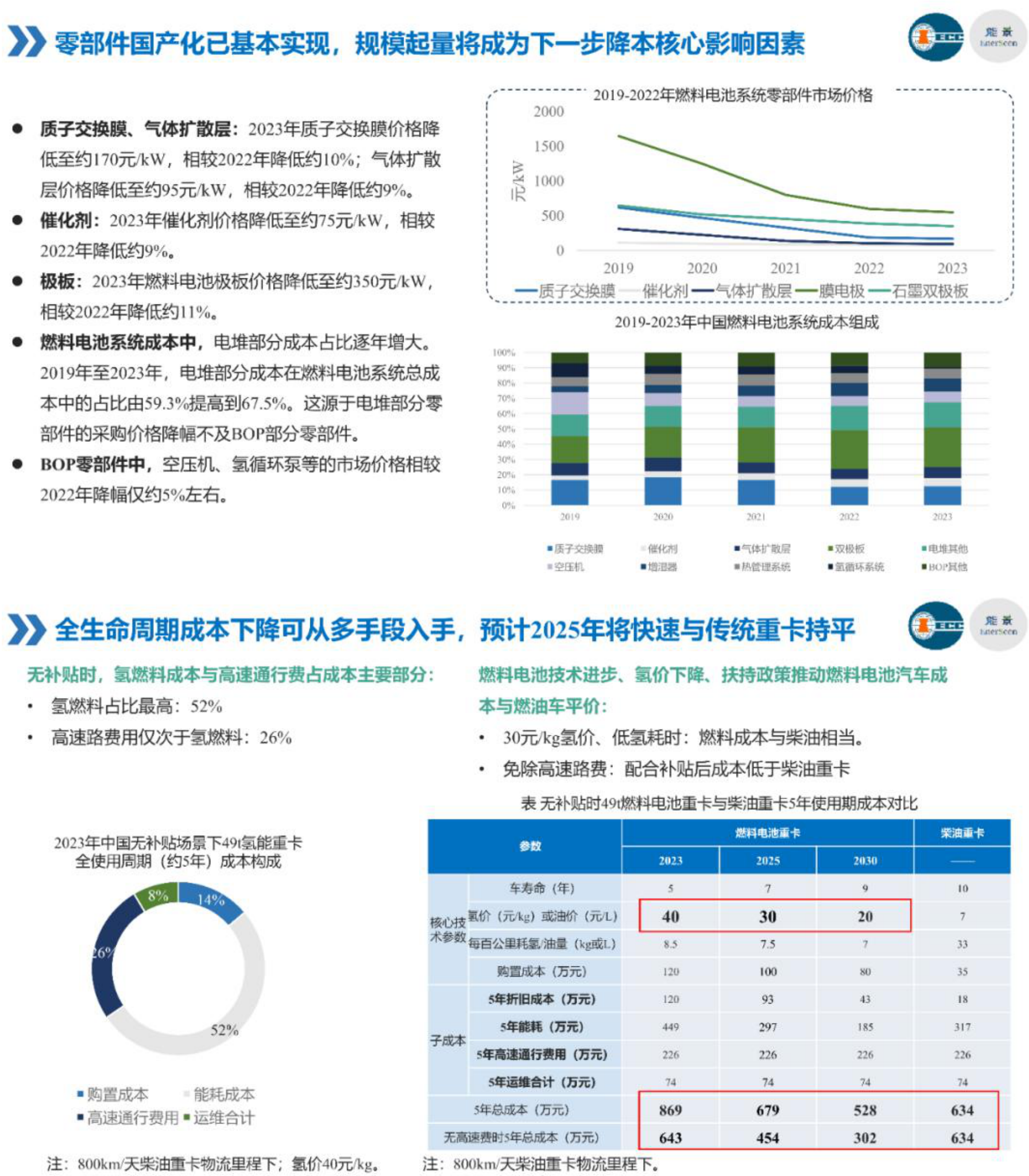 IECC：氢基能源产业链发展阶段及破局路径探讨 第8页
