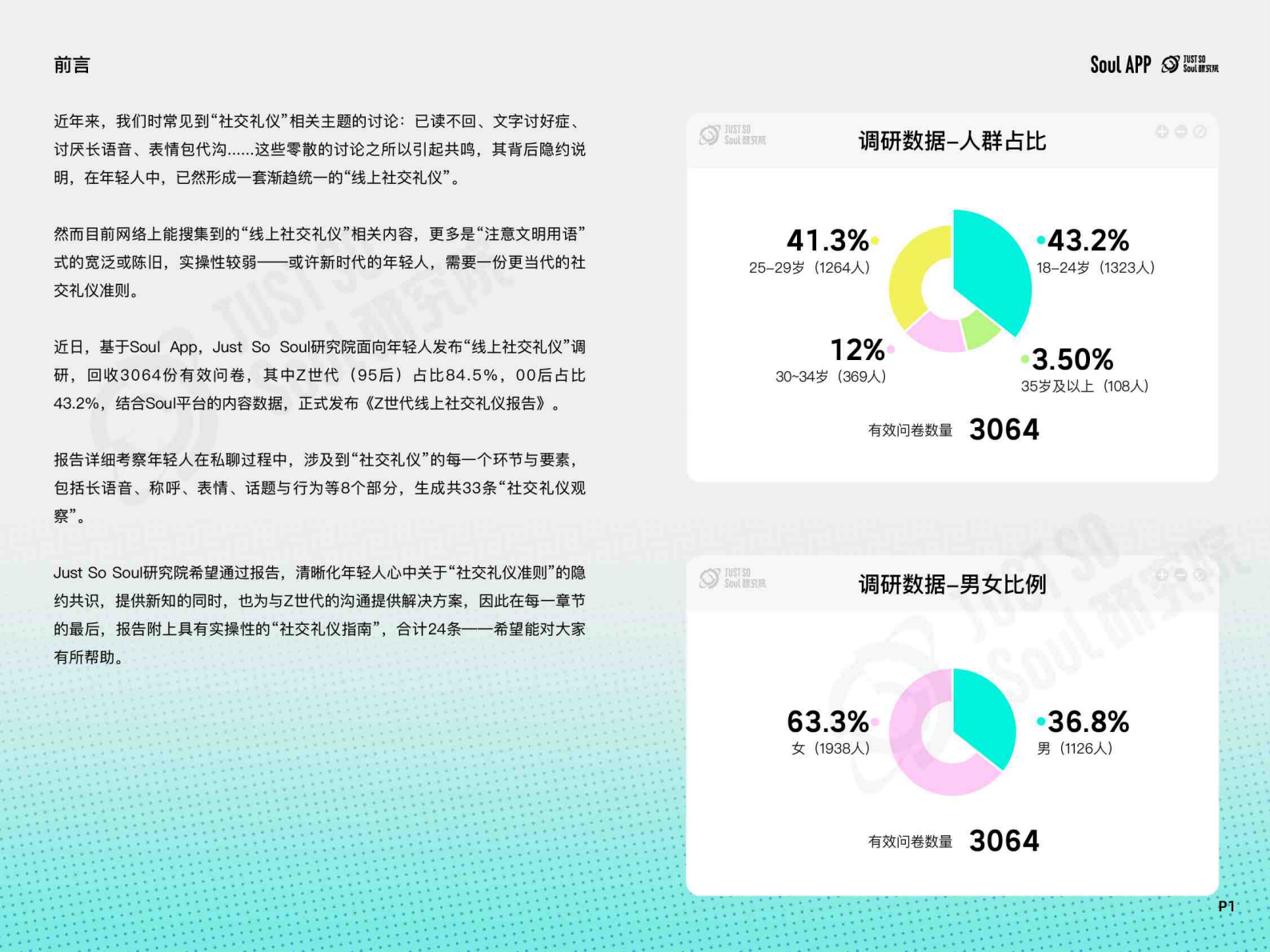 Soul：2024年Z世代线上社交礼仪报告 第2页