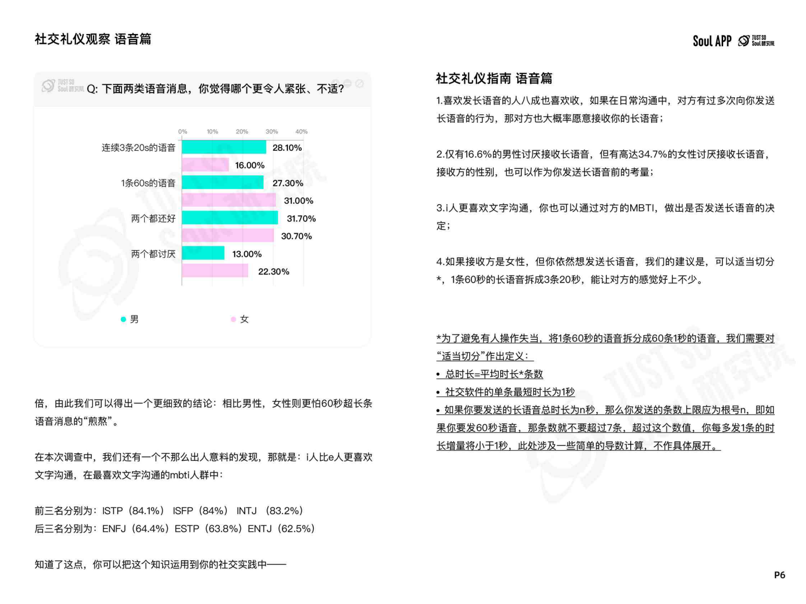 Soul：2024年Z世代线上社交礼仪报告 第7页