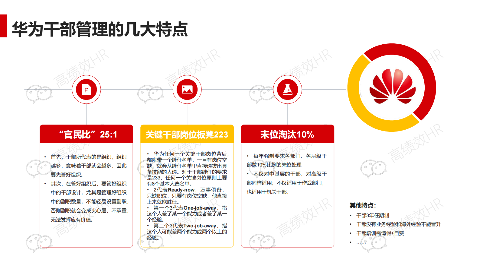 曾小军：华为干部管理的四大工具 第6页