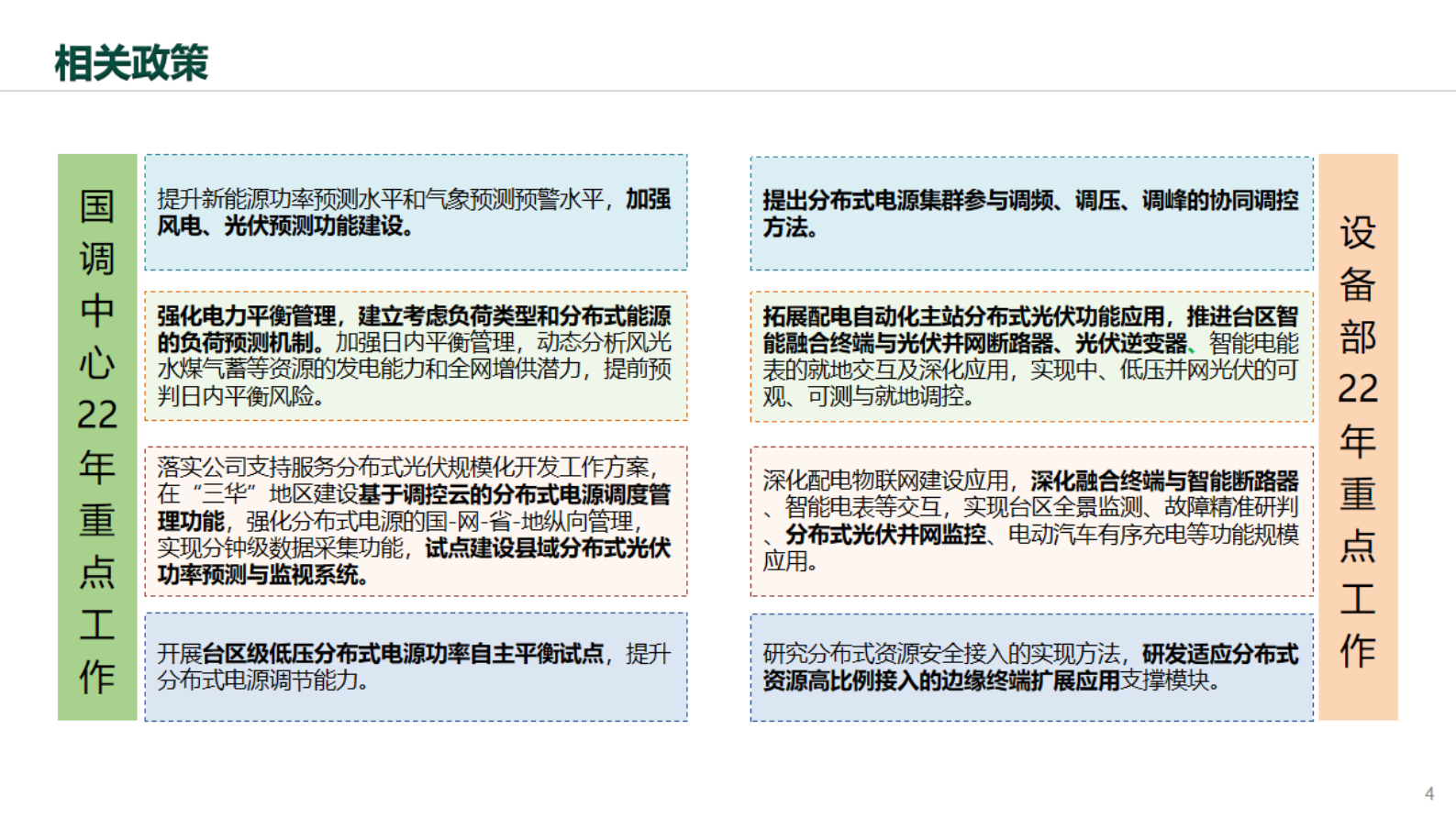 国家电网：虚拟电厂在新型电力系统中的应用与思考 第4页