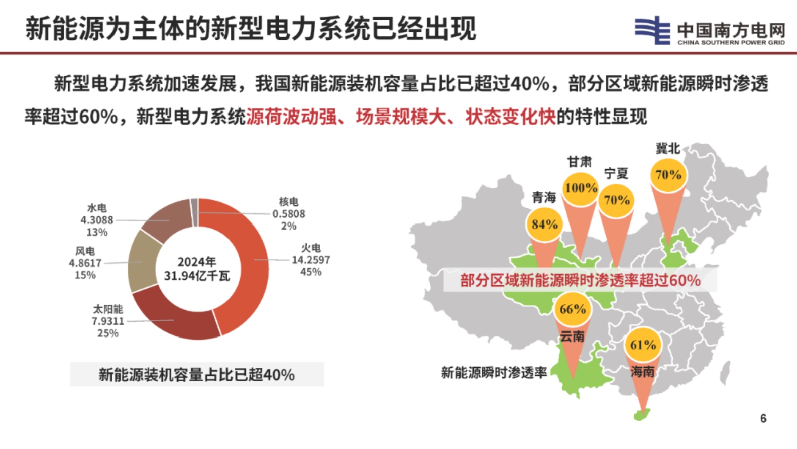 南方电网（李立浧）：2024年新型电网新型电力系统的技术思考报告 第7页