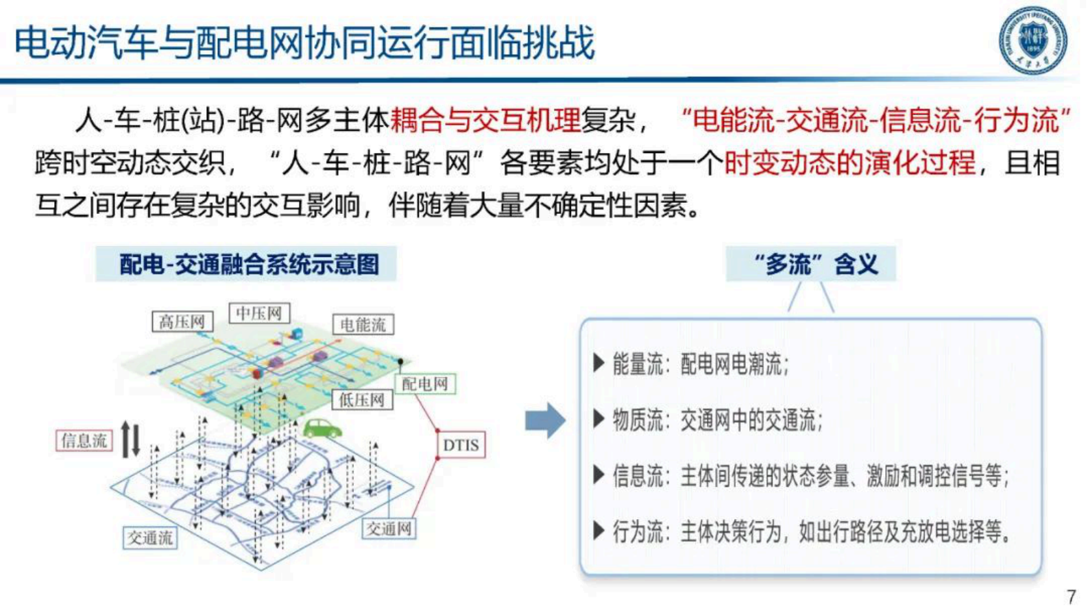 天津大学（穆云飞）：2024年电力交通融合下的智能车网互动技术研究报告 第7页