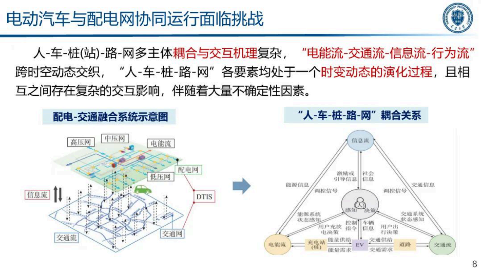天津大学（穆云飞）：2024年电力交通融合下的智能车网互动技术研究报告 第8页