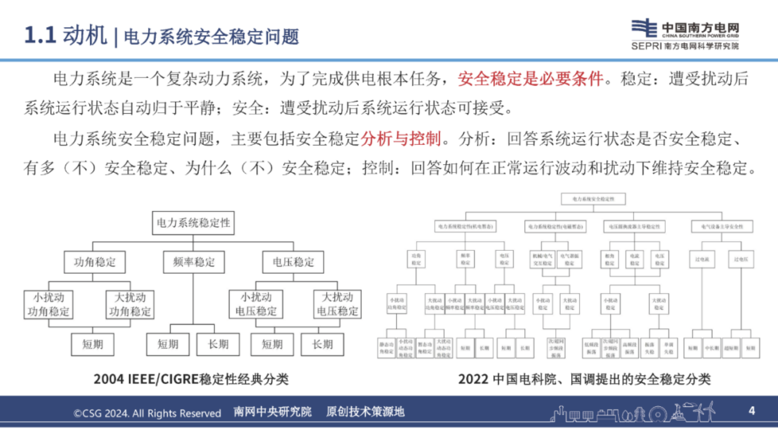 南网科研院（李诗旸）：2024年人工智能赋能电力系统安全稳定研究报告 第4页