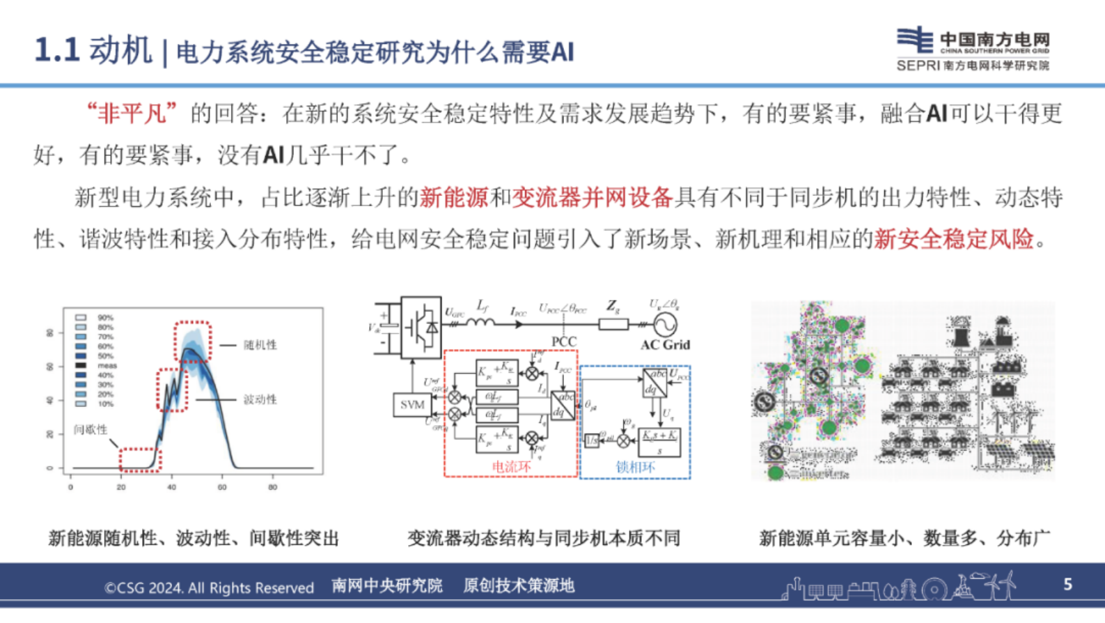 南网科研院（李诗旸）：2024年人工智能赋能电力系统安全稳定研究报告 第5页