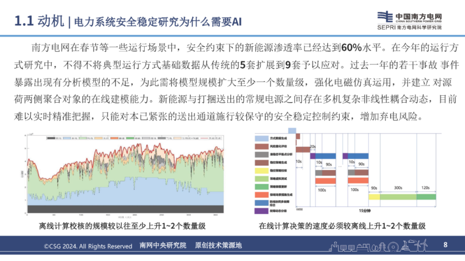 南网科研院（李诗旸）：2024年人工智能赋能电力系统安全稳定研究报告 第8页