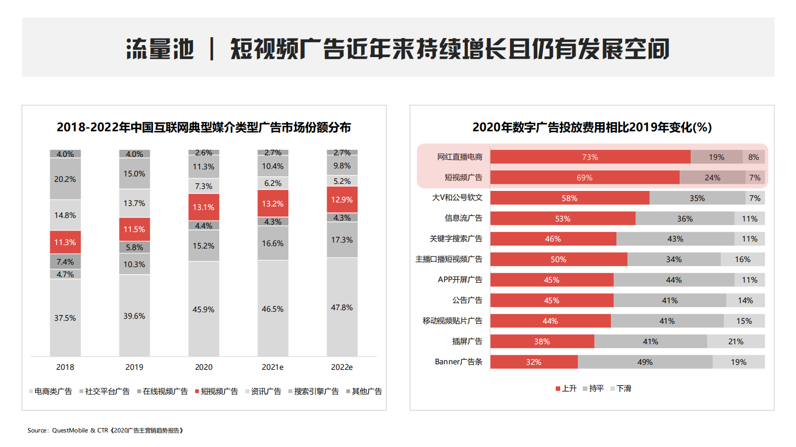 小红书平台营销手册 第3页