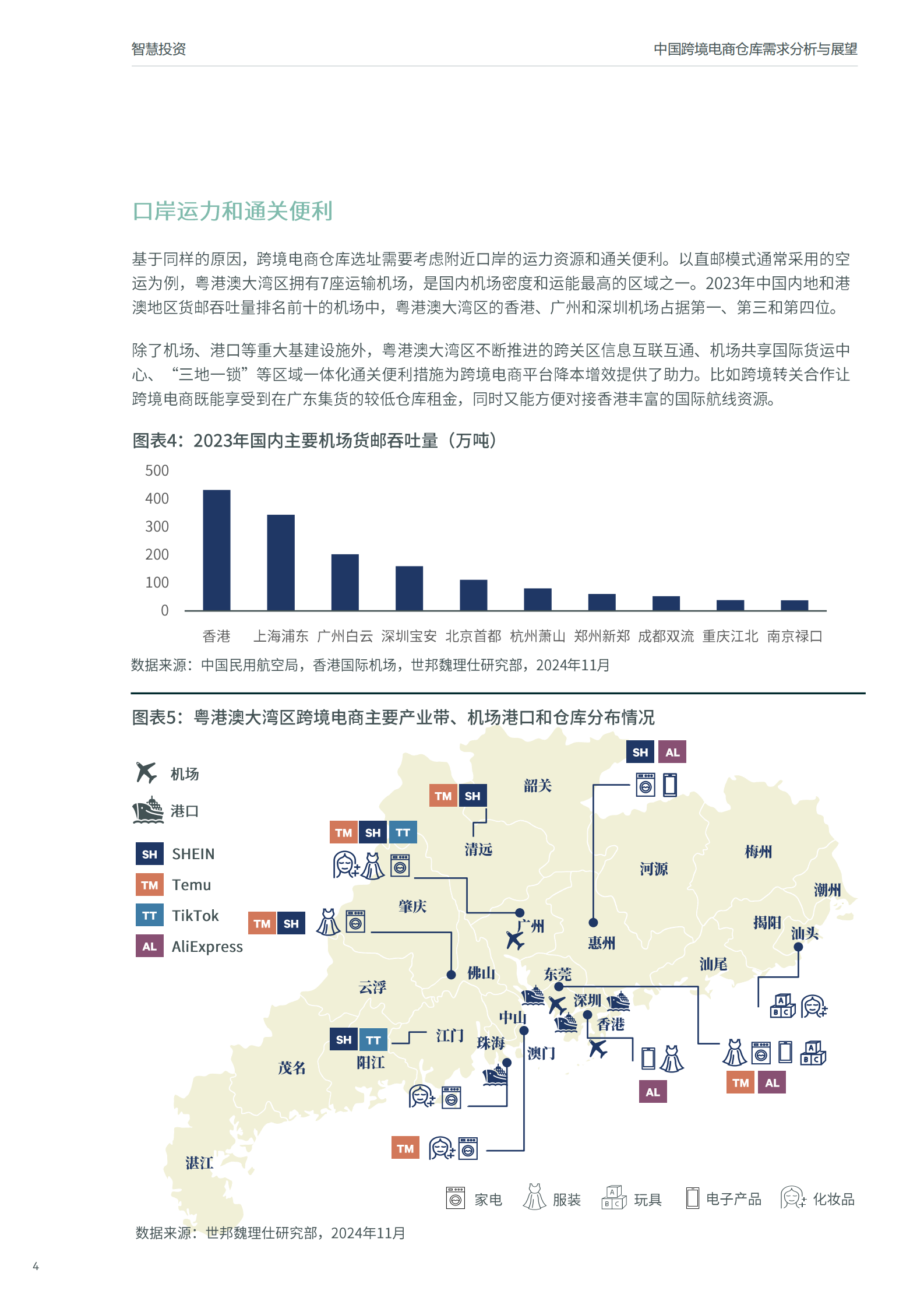 世邦魏理仕：2024年从起飞到巡航：中国跨境电商仓库需求分析与展望 第4页